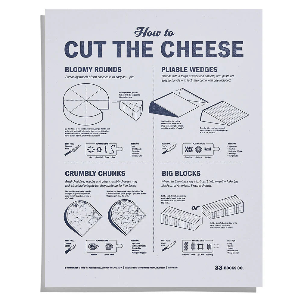 33Books How to Cut the Cheese Letterpress Print