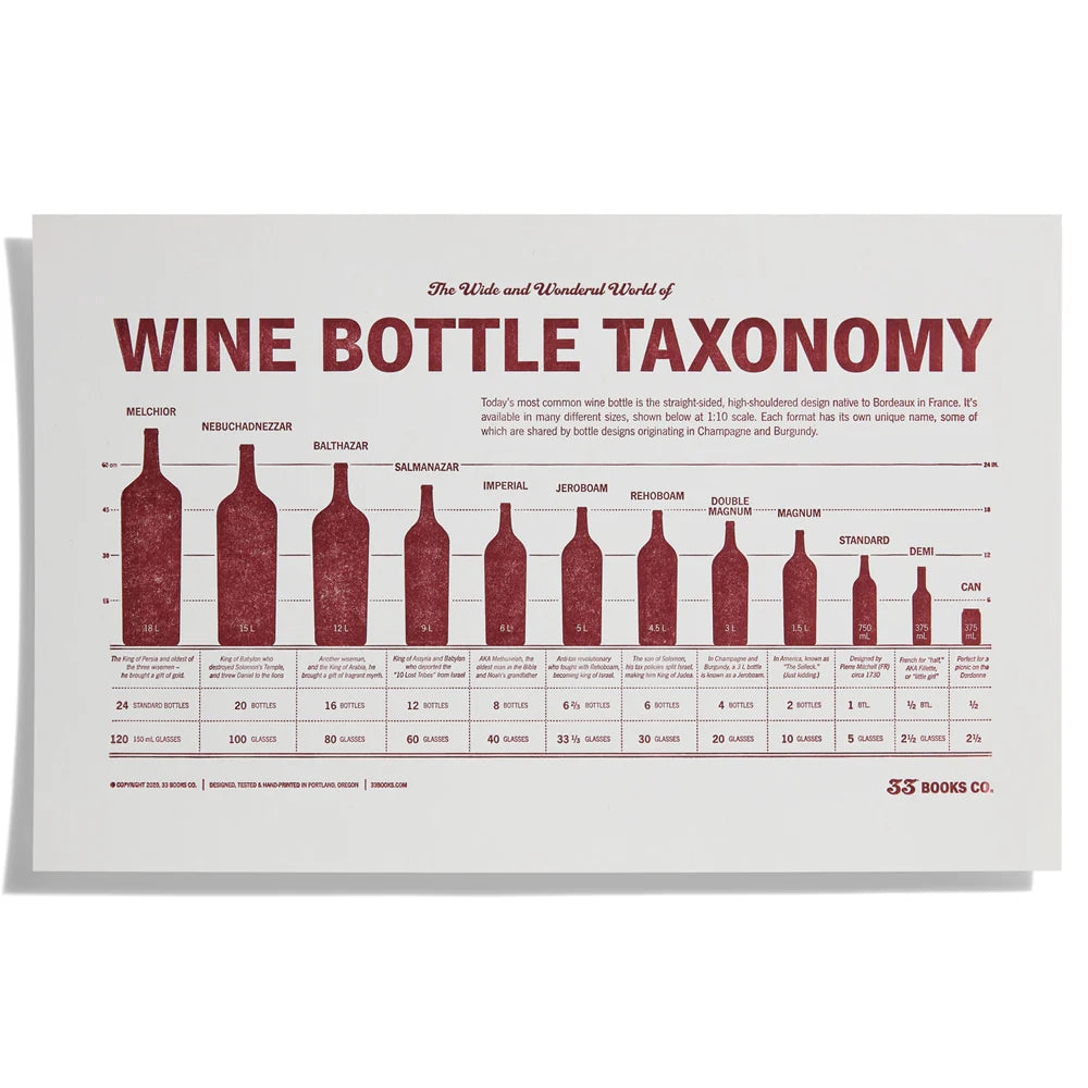 33Books Wine Bottle Taxonomy Print